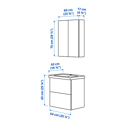 ENHET Measurement Illustration