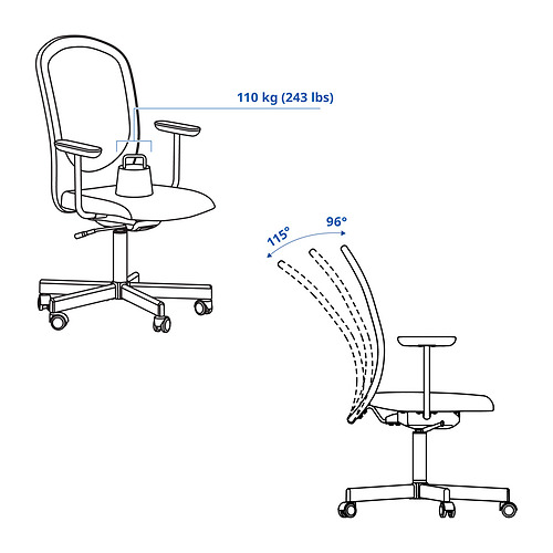 FLINTAN Measurement Illustration