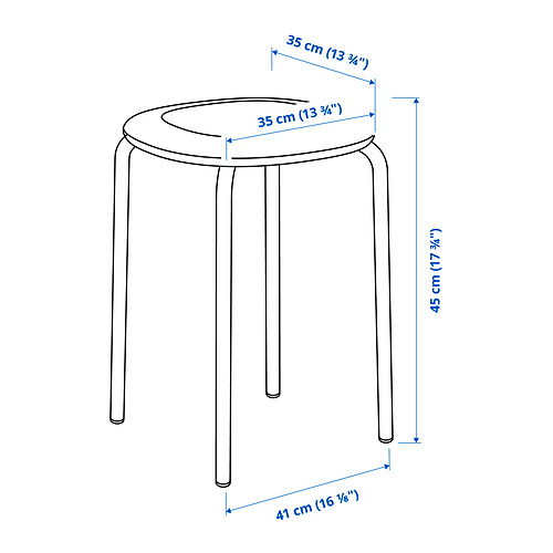 GULTARP Measurement Illustration