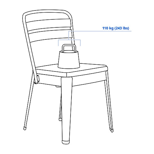 RAMSNÄS/SKOGSTA Measurement Illustration