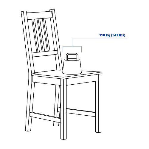 PINNTORP Measurement Illustration