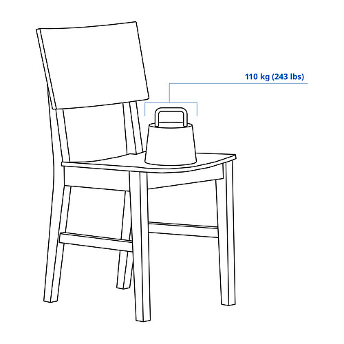 NORDEN/KARSKÄR Measurement Illustration