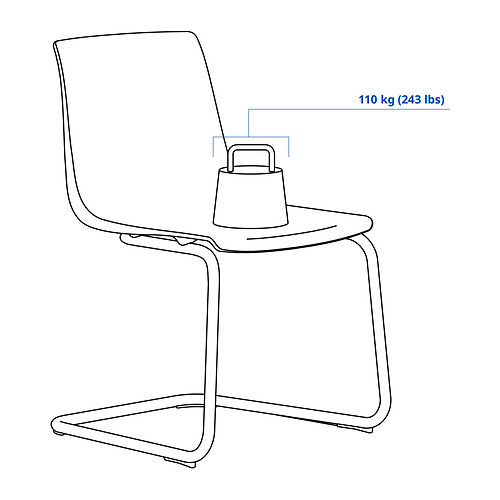 TOBIAS Measurement Illustration