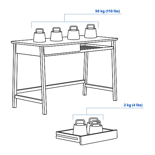 BETESHÄST Measurement Illustration
