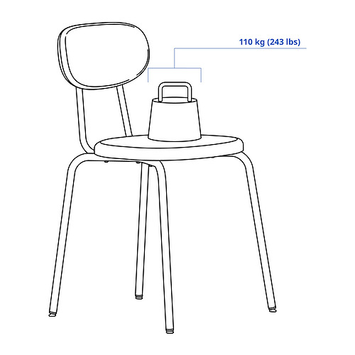 SANDSBERG Measurement Illustration