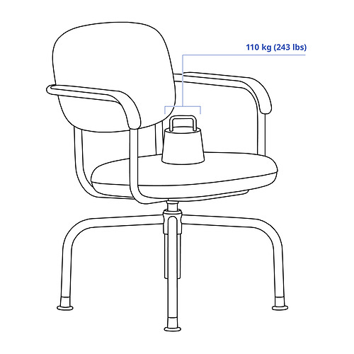 MULLSJÖ Measurement Illustration