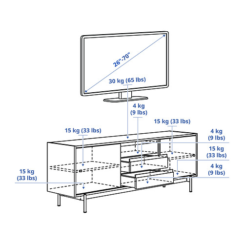 RÅDMANSÖ Measurement Illustration