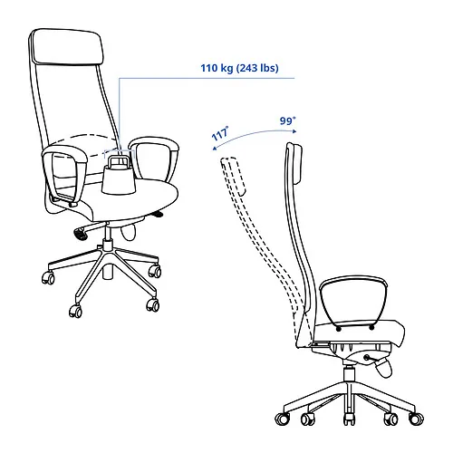 MARKUS Measurement Illustration