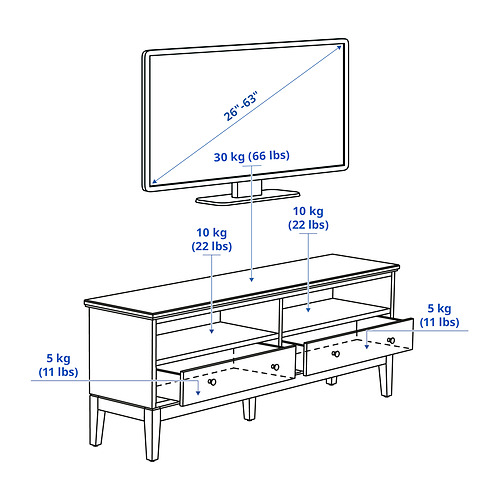 IDANÄS Measurement Illustration