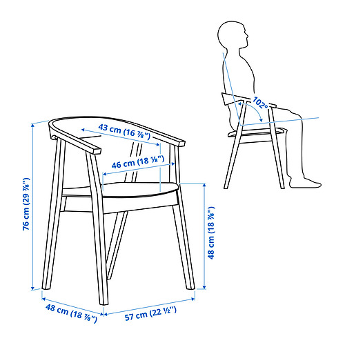 STOCKHOLM Measurement Illustration