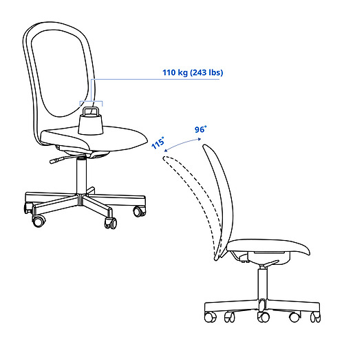 FLINTAN Measurement Illustration