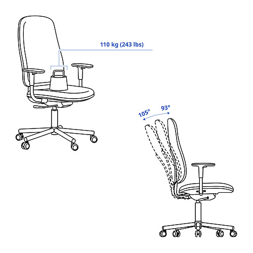 SMÖRKULL Measurement Illustration