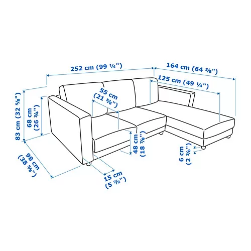 VIMLE Measurement Illustration