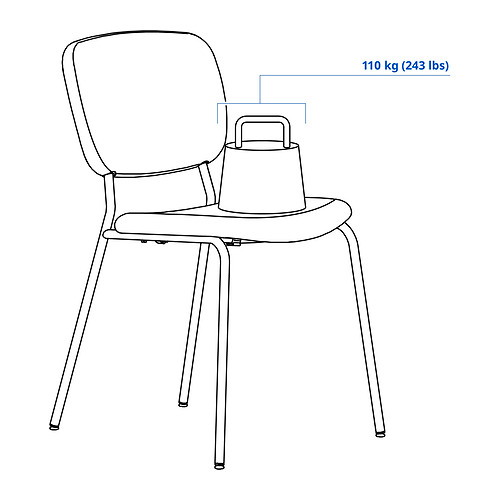 VIHALS/LISABO Measurement Illustration