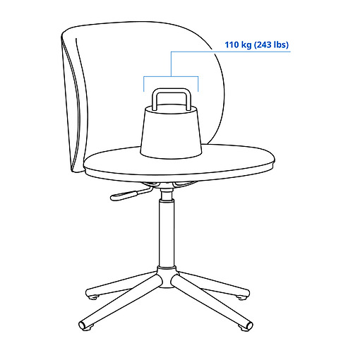 VITTSJÖ/KRYLBO Measurement Illustration
