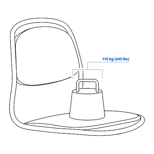 ÖRFJÄLL Measurement Illustration