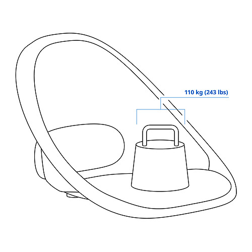 LOBERGET Measurement Illustration