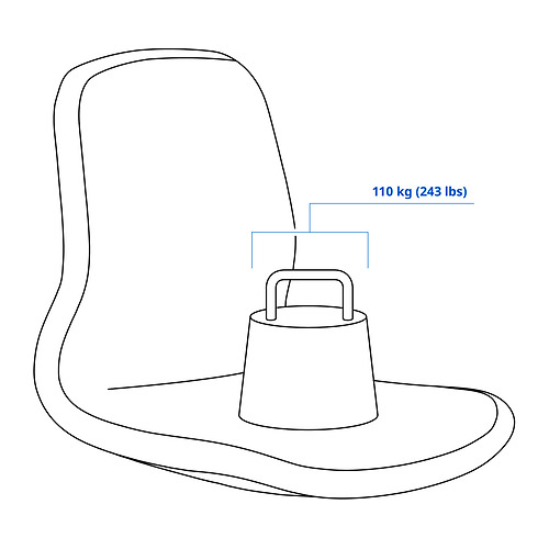 LÅNGFJÄLL Measurement Illustration