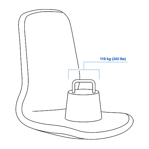 LÅNGFJÄLL Measurement Illustration
