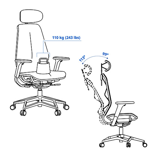 STYRSPEL Measurement Illustration