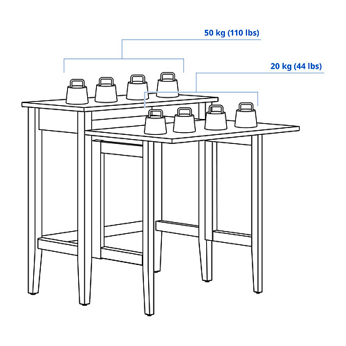 ALEFJÄLL/GULLABERG Measurement Illustration