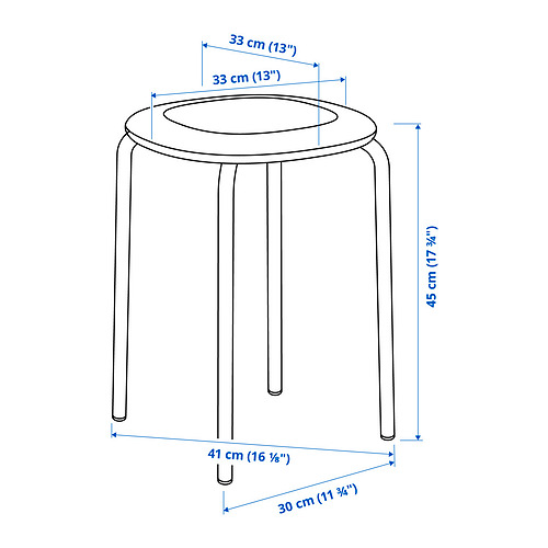 GULTARP Measurement Illustration