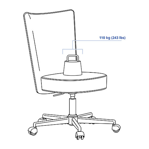 BRYTNING Measurement Illustration