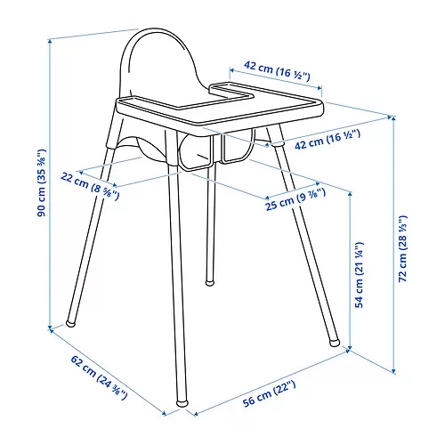 ANTILOP Measurement Illustration