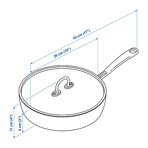 FINMAT Measurement Illustration