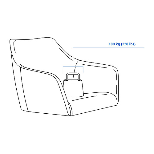 TOSSBERG Measurement Illustration