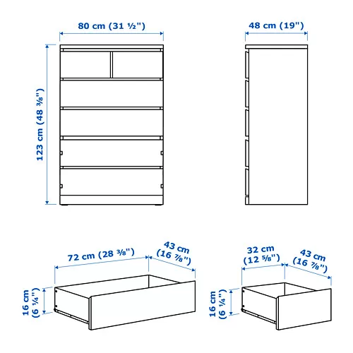 MALM Measurement Illustration