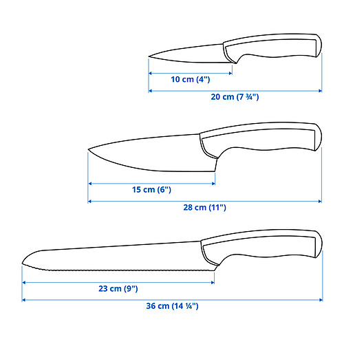 ÄNDLIG Measurement Illustration