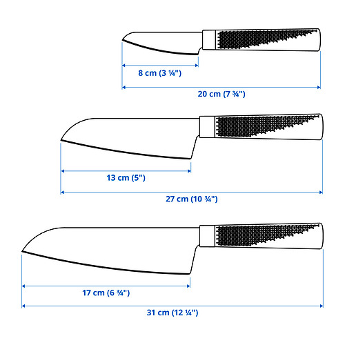 FÖRSLAG Measurement Illustration