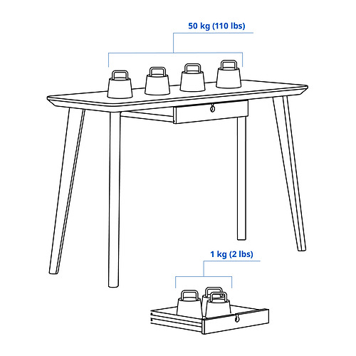 LISABO Measurement Illustration