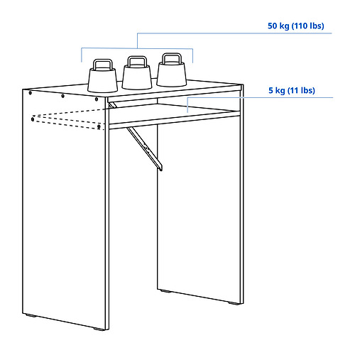 TORALD Measurement Illustration