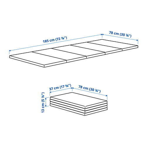PLUFSIG Measurement Illustration