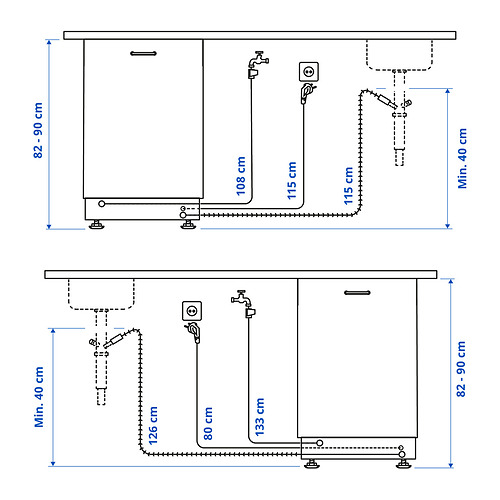 LAGAN Measurement Illustration