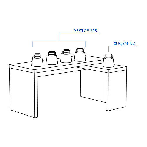 MALM Measurement Illustration