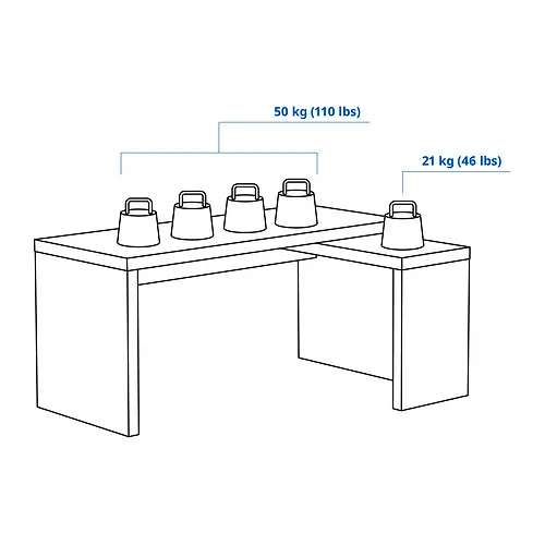 MALM Measurement Illustration
