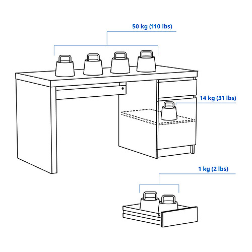 MALM Measurement Illustration