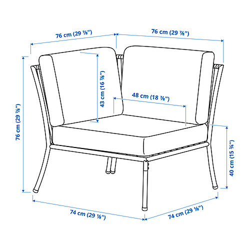 SEGERÖN Measurement Illustration
