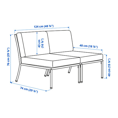 SEGERÖN Measurement Illustration