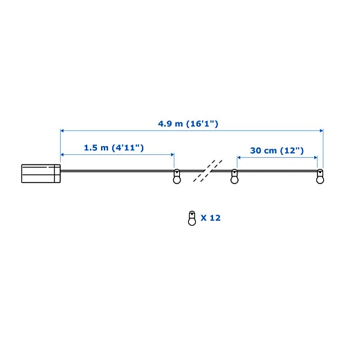 UTSUND Measurement Illustration