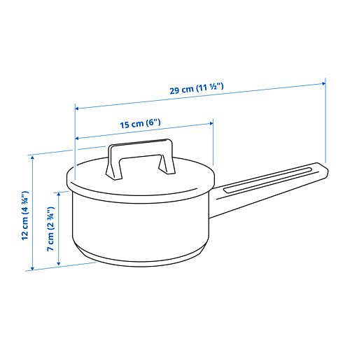 SNITSIG Measurement Illustration