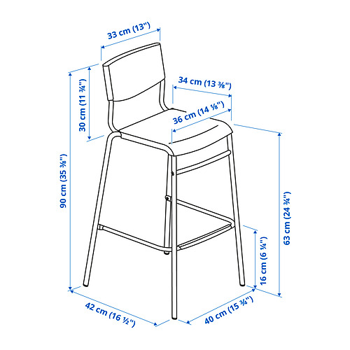 STIG Measurement Illustration