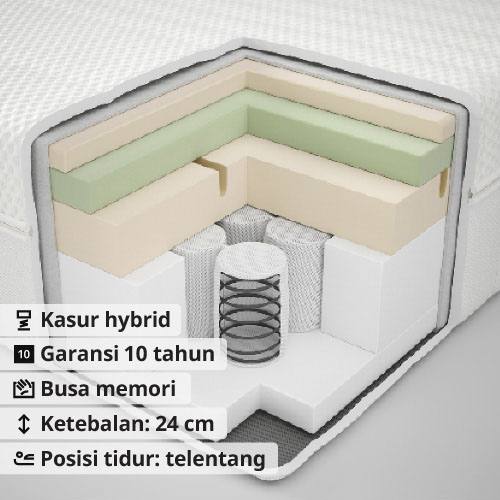 ÅNNELAND Kasur Hybrid