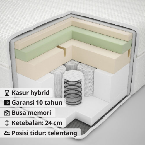 ÅNNELAND Kasur Hybrid