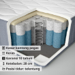 VÅGSTRANDA - pocket sprung mattress, firm/light blue, 160x200 cm | IKEA Indonesia - 90515735_S2