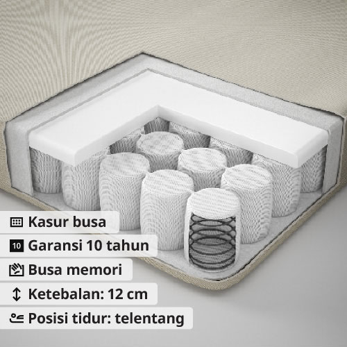 VANNAREID pocket sprung mattress