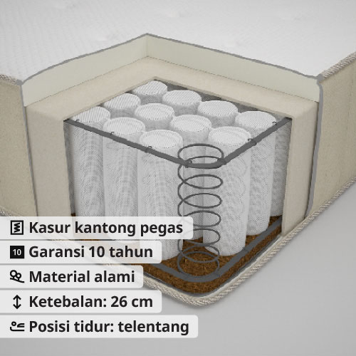 VATNESTRÖM kasur kantong pegas